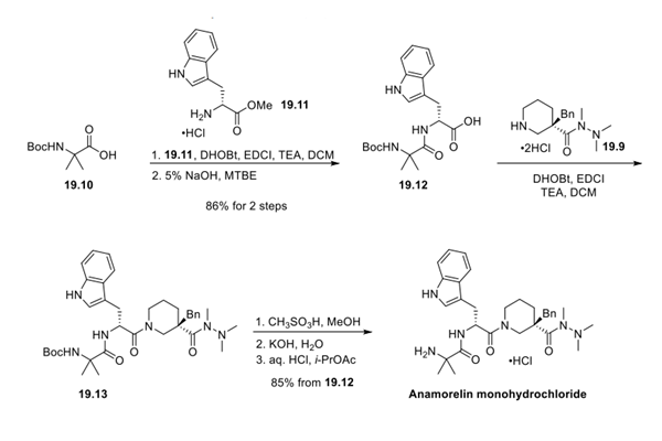 Anamorelin Monohydrochloride synthesis