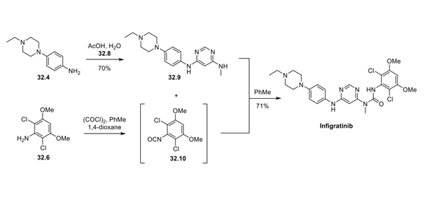 Infigratinib Synthesis Infigratinib Synthesis