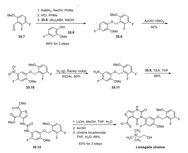 Synthesis of Intermediate 35.11 and Linzagolix Choline