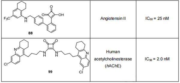 The Most Potent Squaric Acid Analogues with Submicromolar Biological  Activity