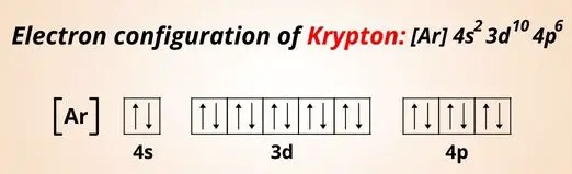 Electron configuration of Krypton