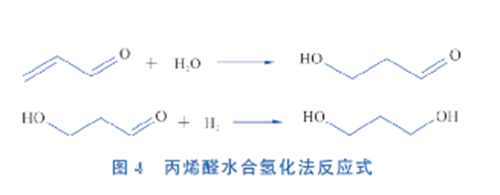 丙烯醛水合氢化法