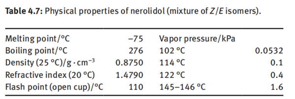 Physical properties of nerolidol (mixture of Z/E isomers).
