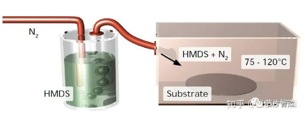 六甲基二硅氮烷 (HMDS) 提高了光刻胶的附着力