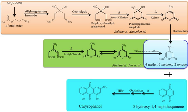 Chrysophanic acid