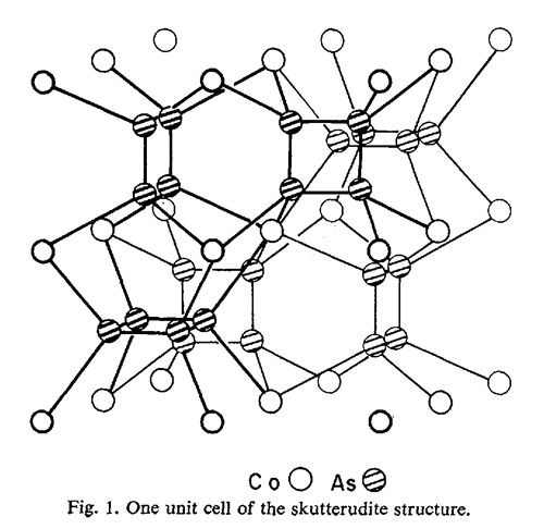One unit cell of the skutterudite structure.