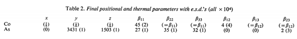 Final positional and thermal parameters with e.s.d.'s (all x 104)