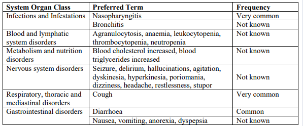 Idebenone side effects