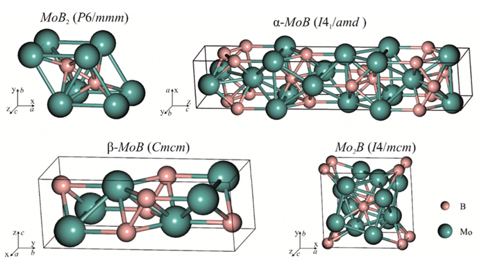 Crystal structures of molybdenum borides