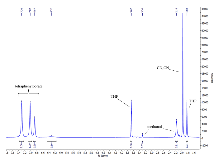 1H NMR spectrum of [Eu(2.2.2B)Cl][BPh4] ? 2CH3OH