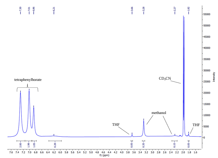 1H NMR spectrum of [Eu(2.2.2B)(CH3OH)][BPh4]2 ? CH3OH.