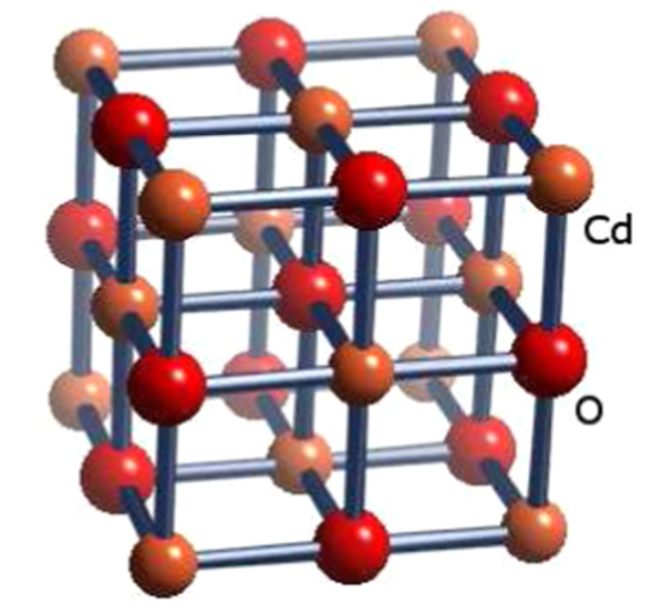 crystal structure of Cadmium oxide