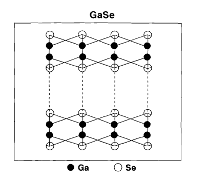 Schematic Illustratlon of layered-hexagonal structure of GaSe
