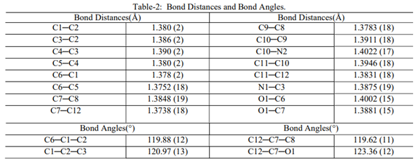 Table-2: Bond Distances and Bond Angles