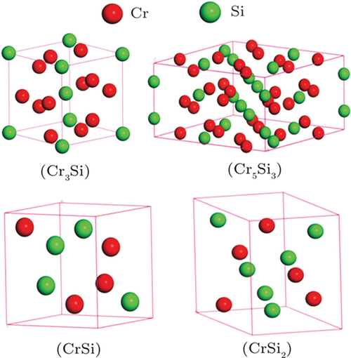 (color online) Crystal structures of the Cr–Si compounds.
