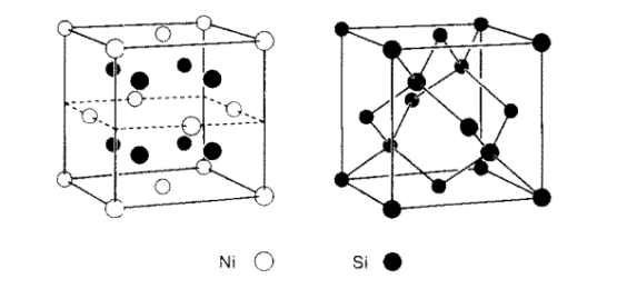 Crystal structure of (a) NiSi2 and and (b) Si.