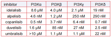 IC 50 of CAL-101 IC 50 of CAL-101