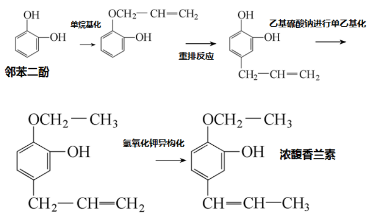 2-乙氧基-5-(1-丙烯基)苯酚的合成路线