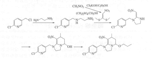 哌虫啶的合成路线