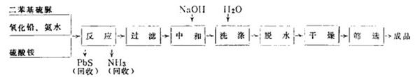 氧化铅氧化工艺制备二苯胍-2.jpg 氧化铅氧化工艺制备二苯胍-2.jpg