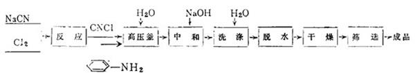 以氯化氰为原料的工艺制备二苯胍-2.jpg 以氯化氰为原料的工艺制备二苯胍-2.jpg