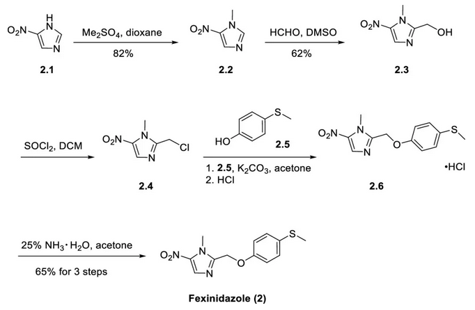 Synthesis of Fexinidazole Synthesis of Fexinidazole
