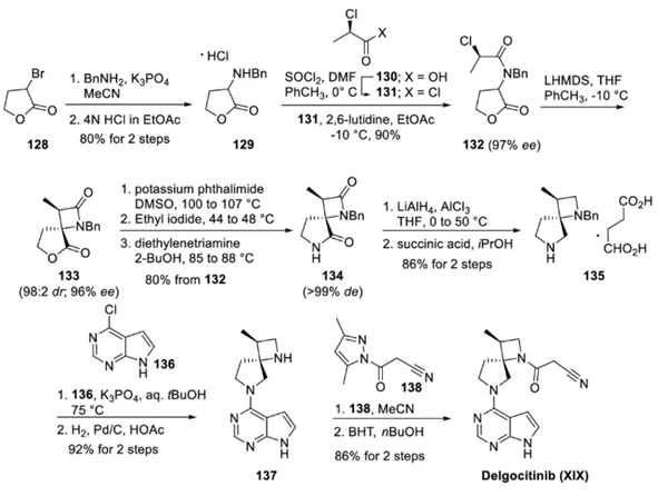 Delgocitinib synthesis