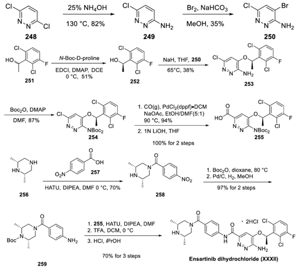 Ensartinib  dihydrochloride synthesis