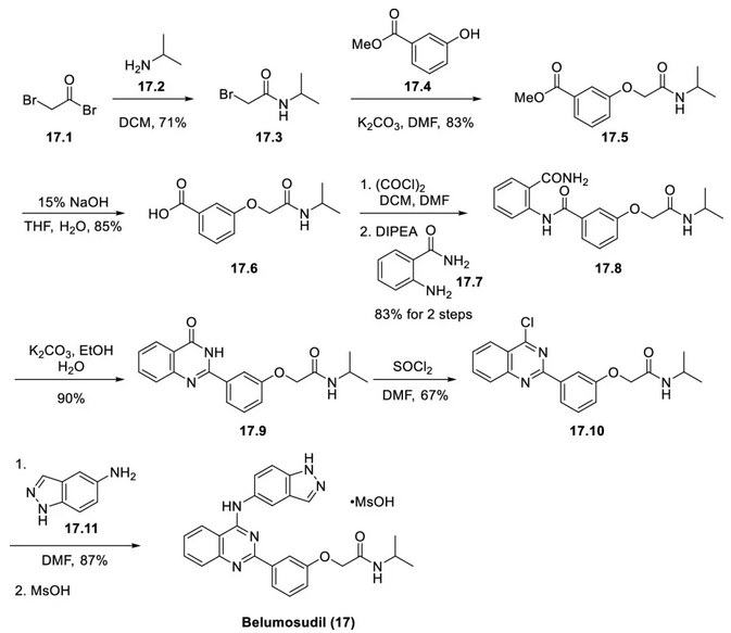 贝舒地尔（belumosudil）的合成路线