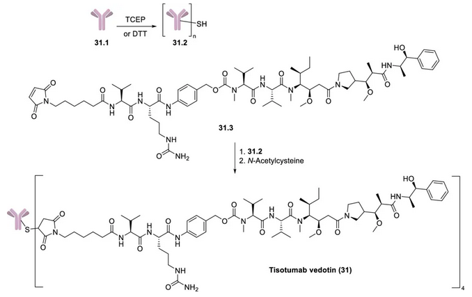 Tisotumab Vedotin的合成 Tisotumab Vedotin的合成