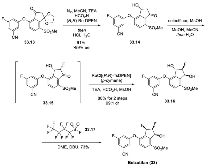 Figure 3. Synthesis of Belzutifan Figure 3. Synthesis of Belzutifan