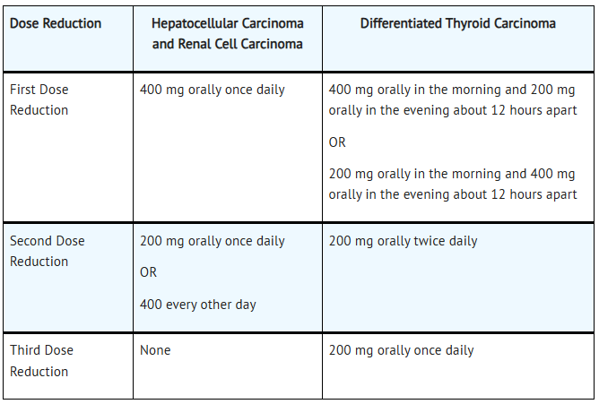 Table 1: Recommended Dose Reductions for Adverse Reactions Table 1: Recommended Dose Reductions for Adverse Reactions
