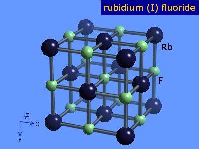 Rubidium fluoride Structure