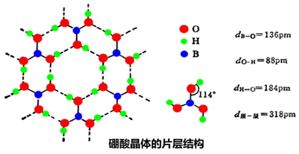 硼酸晶体的结构