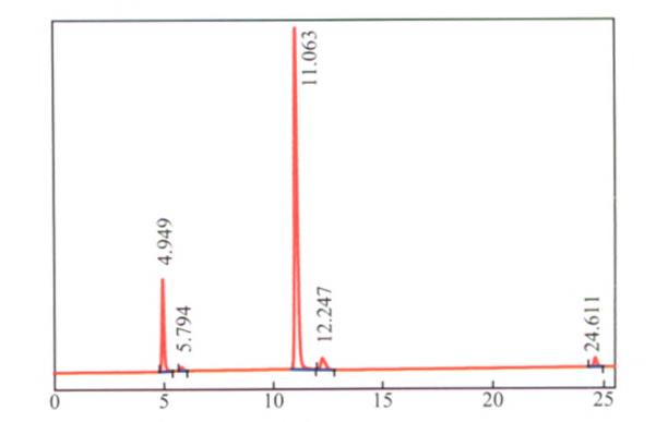 苯基羟胺的HPLC谱图 苯基羟胺的HPLC谱图