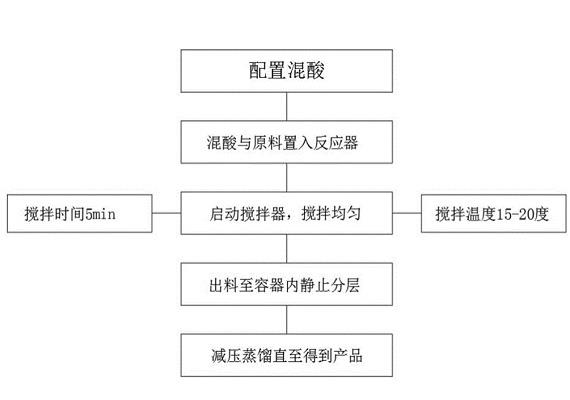 制备流程图.png 制备流程图.png