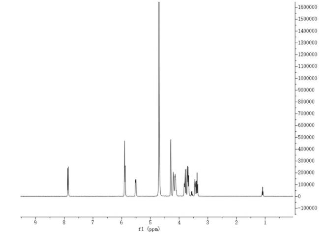 UDP-葡萄糖的核磁谱图 UDP-葡萄糖的核磁谱图