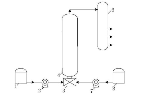 制备1,2-环氧环戊烷的强化系统