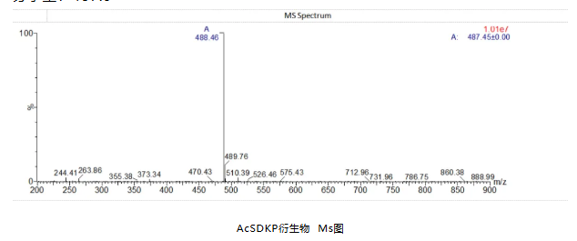 AcSDKP衍生物  Ms图.jpg AcSDKP衍生物  Ms图.jpg