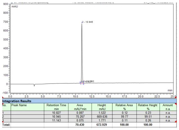 AcSDKP衍生物  HPLC图.jpg AcSDKP衍生物  HPLC图.jpg