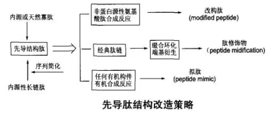 AcSDKP衍生物6.jpg AcSDKP衍生物6.jpg