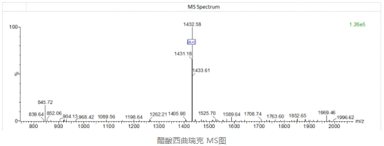 醋酸西曲瑞克MS图.jpg 醋酸西曲瑞克MS图.jpg