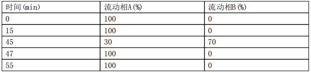 二乙基磷乙酸的洗脱程序