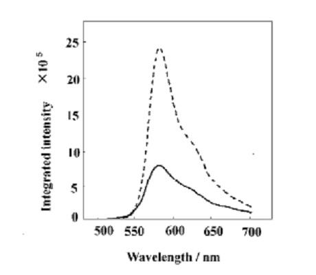 电致发光器件 ITO／PMONOPV／Al 的电压与电流关系.png
