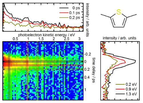 2,5-二甲基噻吩在255 nm 激发的时间分辨光电子谱.png