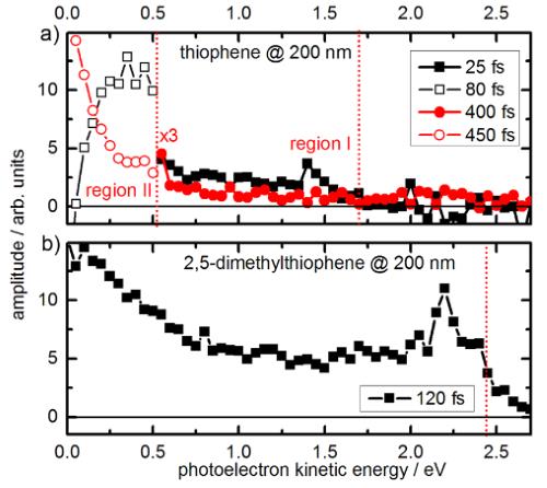 2,5-二甲基噻吩在280 nm探测条件下的衰减相关光谱.png