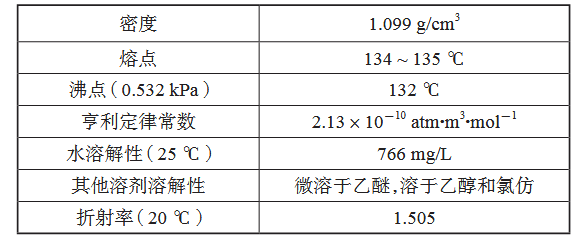 表 1 非那西丁理化特性 表 1 非那西丁理化特性