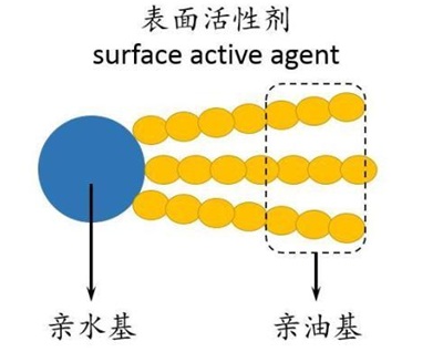表面活性剂基本结构