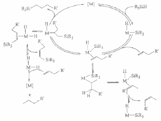 改进的Chalk-Harrod 机理