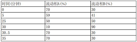 索马鲁肽中间体有关物质的高效液相色谱分析方法